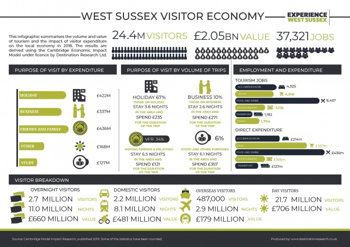 3._west_sussex_2018_infographic_720
